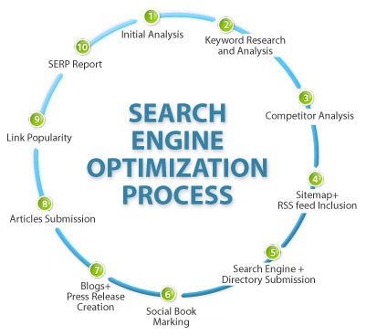 6 EFFECTIVE SEO STRATEGIES FOR 2022